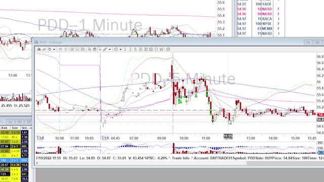 Day Trade Recap - 7.19.22 $PDD $JDD $AMD $ABNB