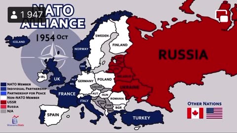 OTAN VS RUSSIA