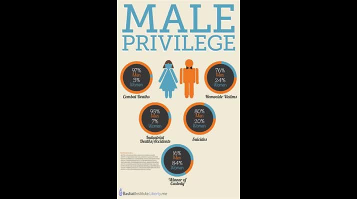 Male Privilege on Delta Airlines