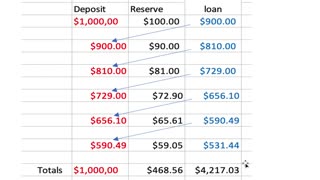 Fractional Banking - The 9th Wonder of the World