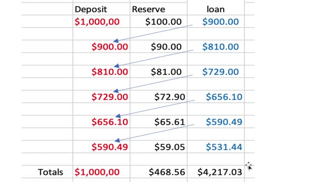 Fractional Banking - The 9th Wonder of the World