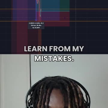 Reasons For Entry... (EUR/USD)