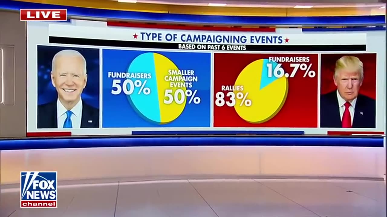 Trump expected to draw more than 40k at rally in deep blue state Gutfeld Fox News