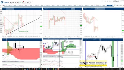 Monero (XMR) Cryptocurrency Price Prediction, Forecast, and Technical Analysis - Sept 10th, 2021