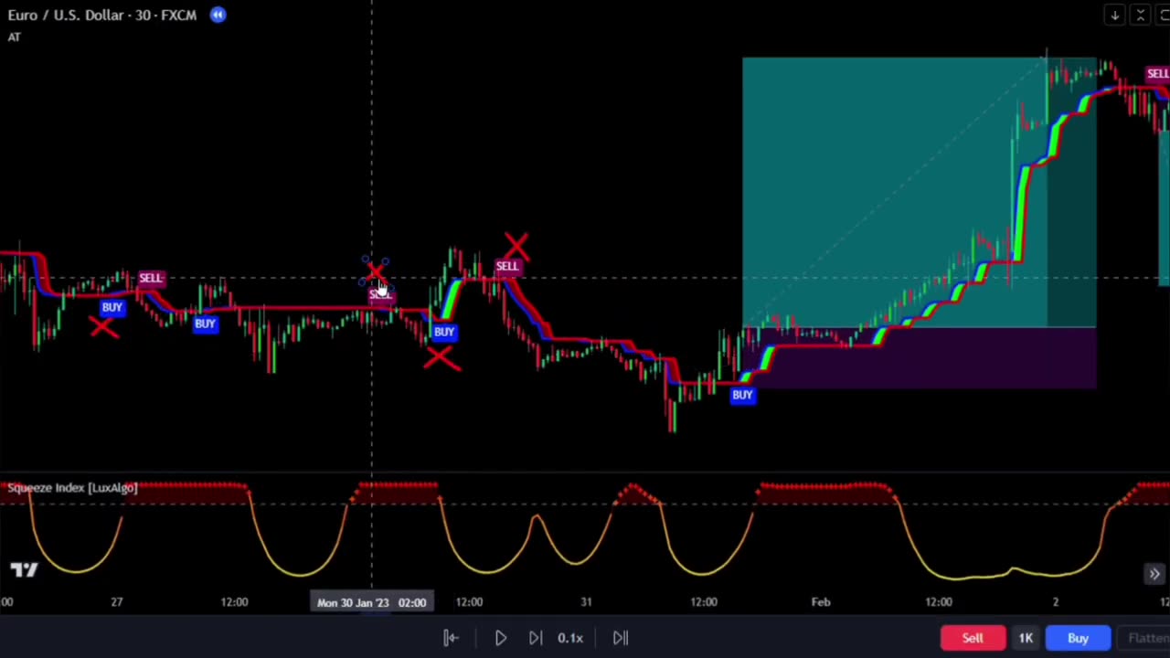 Top 3 Volume Indicators to help you trade