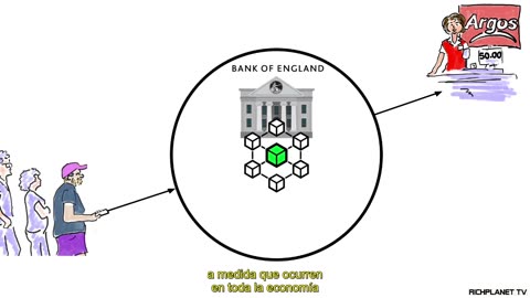 How CBDCs represent the perfect method to control the population*