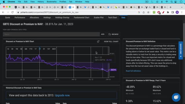 Will GBTC Crash Bitcoin?