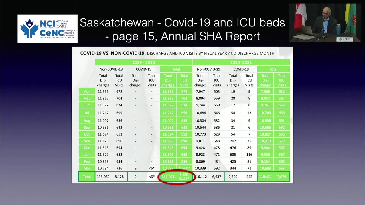 Dr. Christian data analysis of ICU beds, before and during COVID-19