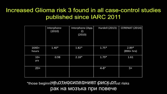 Истината за мобилните телефони и безжичните мрежи