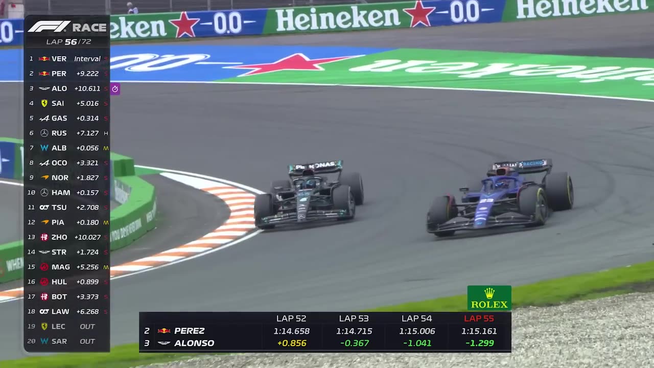 RACE HIGHLIGHTS FORMULA1