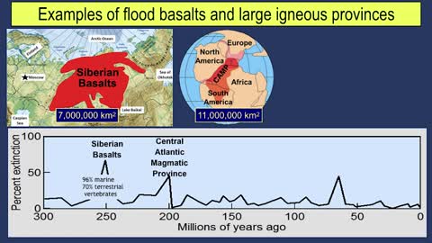 How Volcanoes Rule Climate Change - Peter L. Ward