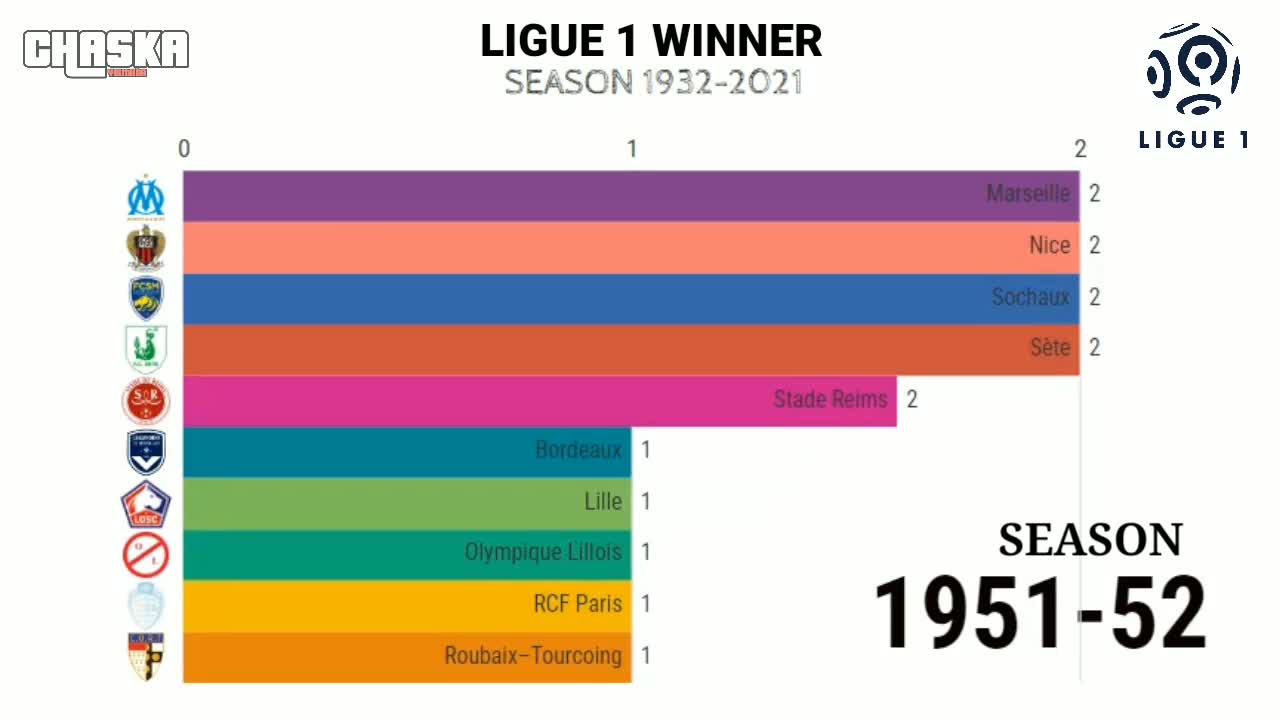 LIGUE 1 FRANCE WINNER ALL SEASON