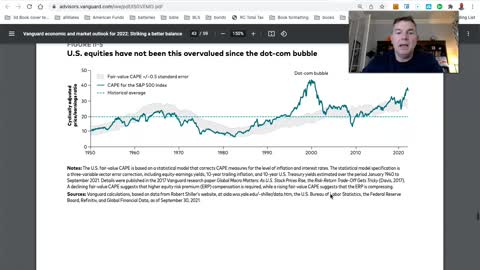 Vanguard's Very, VERY Ugly Investment Projections