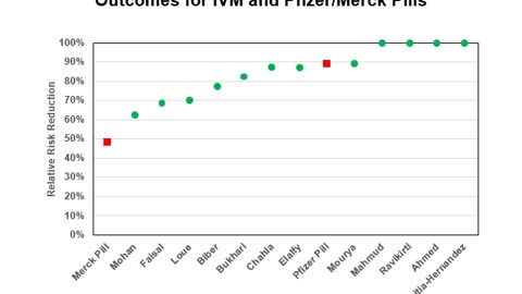 January 2022: Treatment for SARS-CoV-2 Infection