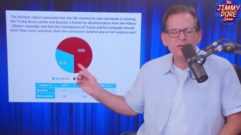FBI & CIA Meddled In American Elections Say Majority Of Americans