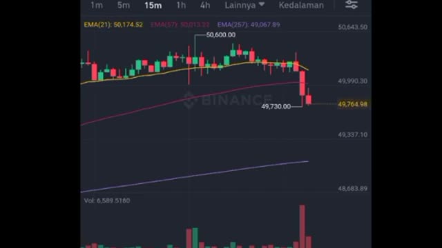 Trading BITCOIN With EMA 200