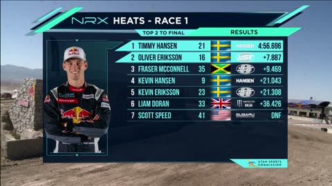 2023 Nitro Rallycross Round 1 Day 2 Heat 1 | Full Race