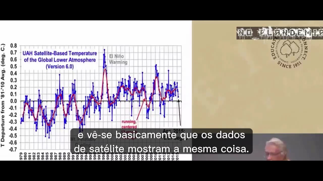 📢💥Ivar Giaever, Prémio Nobel da Física: SOBRE a FARSA DAS ALTERACOES CLIMATICAS (7)💥📢