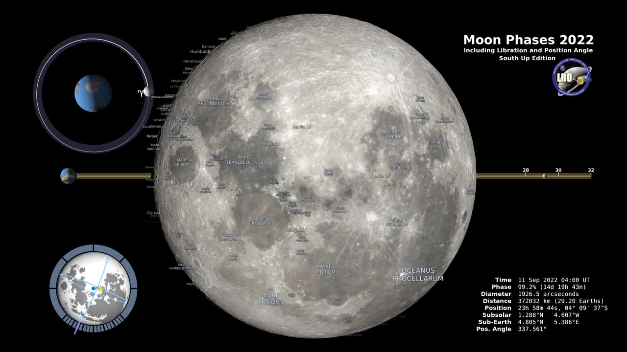 Moon Phases 2023 – Southern Hemisphere – 4K