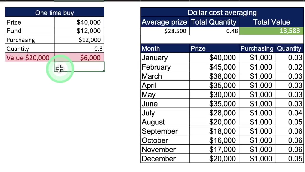 Lec#2 | Types of Trading ,Types of Markets and DCA .