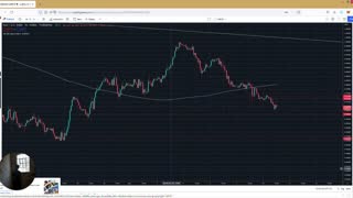 EURUSD Weekly Trading Idea