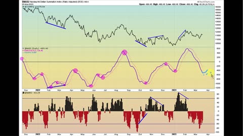 The 2023 Financial Crisis Is Upon Us Here's What Investors Need to Know Now!