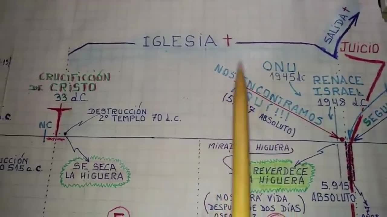 La iglesia será arrebatada antes del año 2026