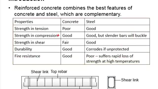 Reinforced Concrete Design - Properties of Reinforced Concrete 1.1