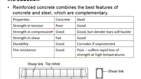 Reinforced Concrete Design - Properties of Reinforced Concrete 1.1