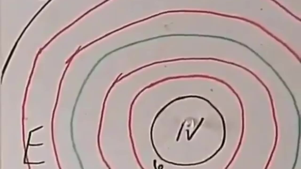 Portals ☀️🌞🌤️⛅️