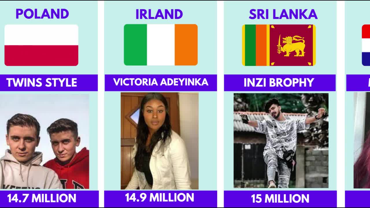 MOST FOLLOWED TIK TOK ACCOUNTS FROM DIFFERENTS EVERY COUNTRIES