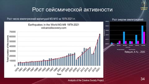 Мнения и наблюдения об землетрясениях