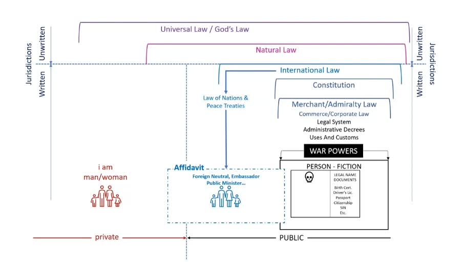 Presentation on heirarchy of law