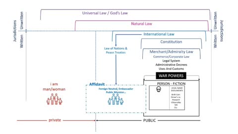 Presentation on heirarchy of law