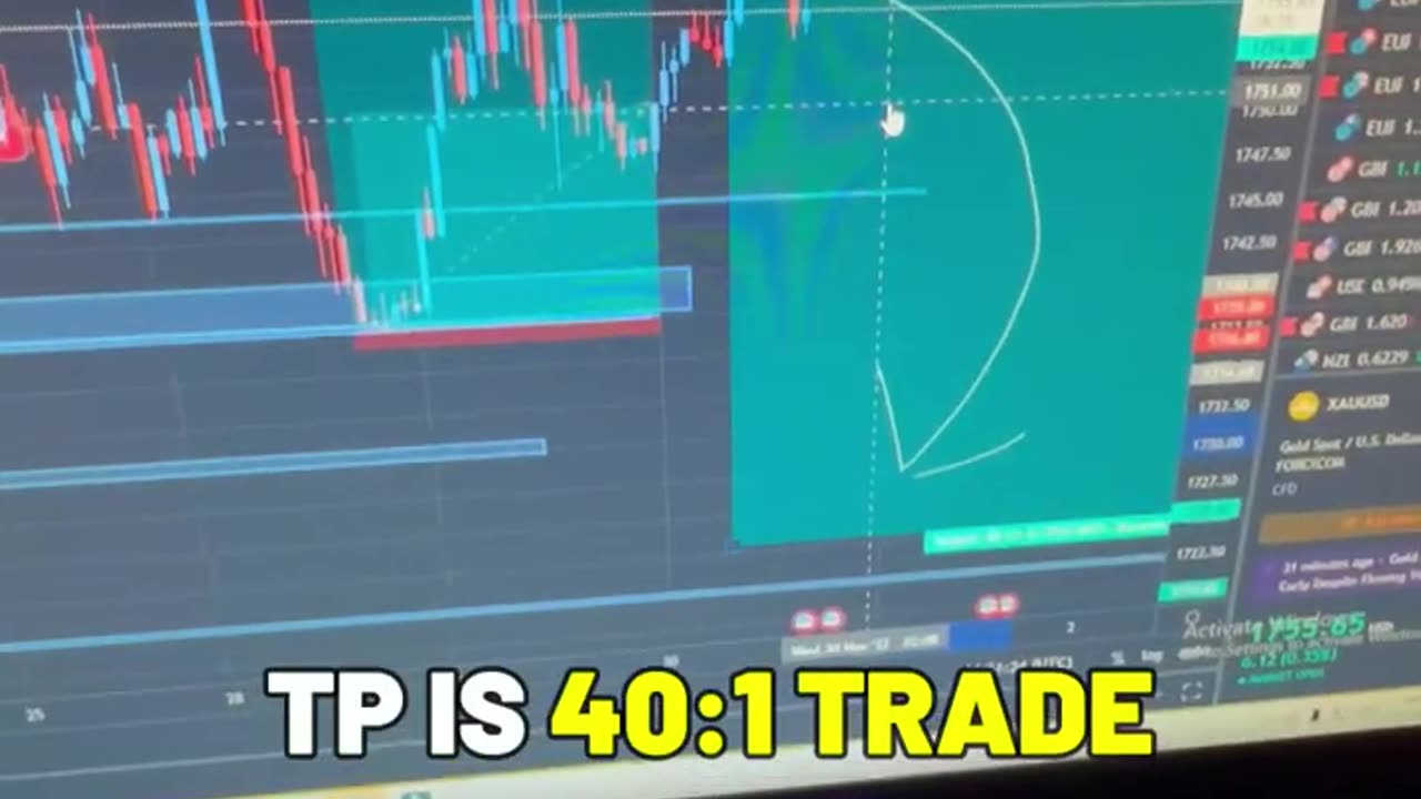 Trading usa market Trade