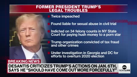 Special counsel informs Trump he is a target in its Jan. 6 investigation | ABCNL