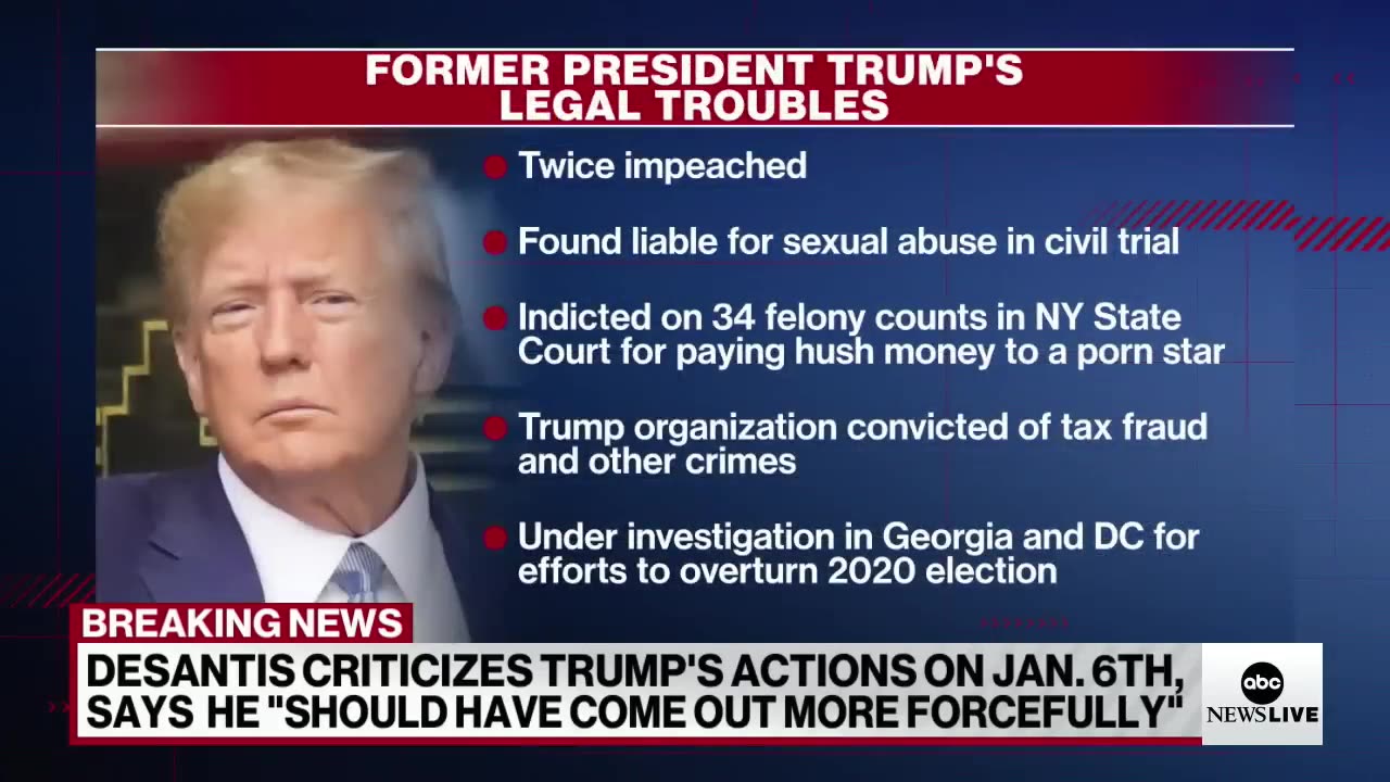 Special counsel informs Trump he is a target in its Jan. 6 investigation | ABCNL