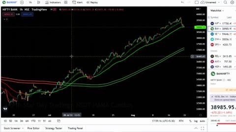 Best Tradingview Indicator for Scalping _ Best Tradingview Strategy for Intraday