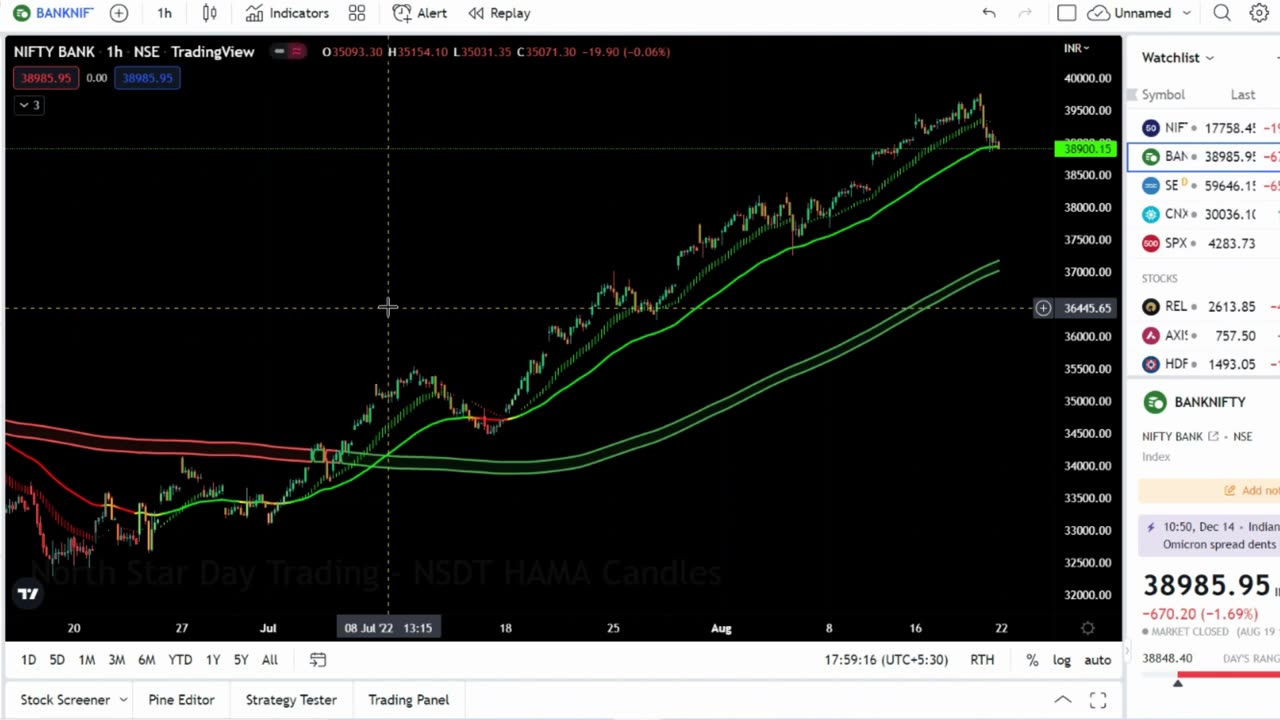 Best Tradingview Indicator for Scalping _ Best Tradingview Strategy for Intraday