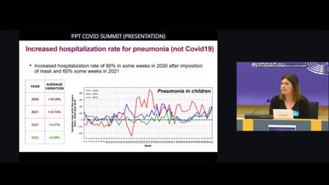 International Covid Summit 3 - Parliament Day Part פסגת קוביד בינלאומית 3 - יום הפרלמנט חלק 2