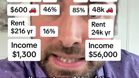 A Silent Depression? Look At These Prices...