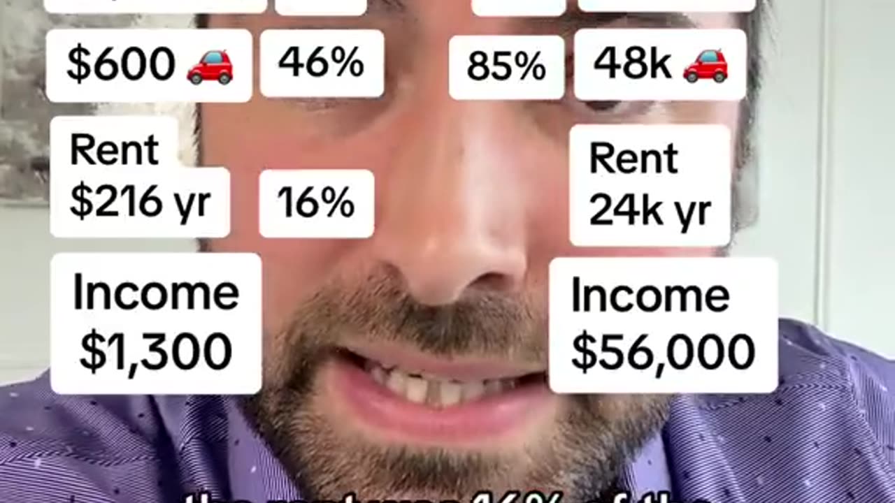 A Silent Depression? Look At These Prices...