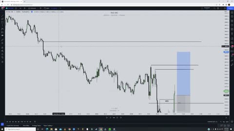 2Simple ICT Trading Strategy That Works! (HUGE PROFITS)