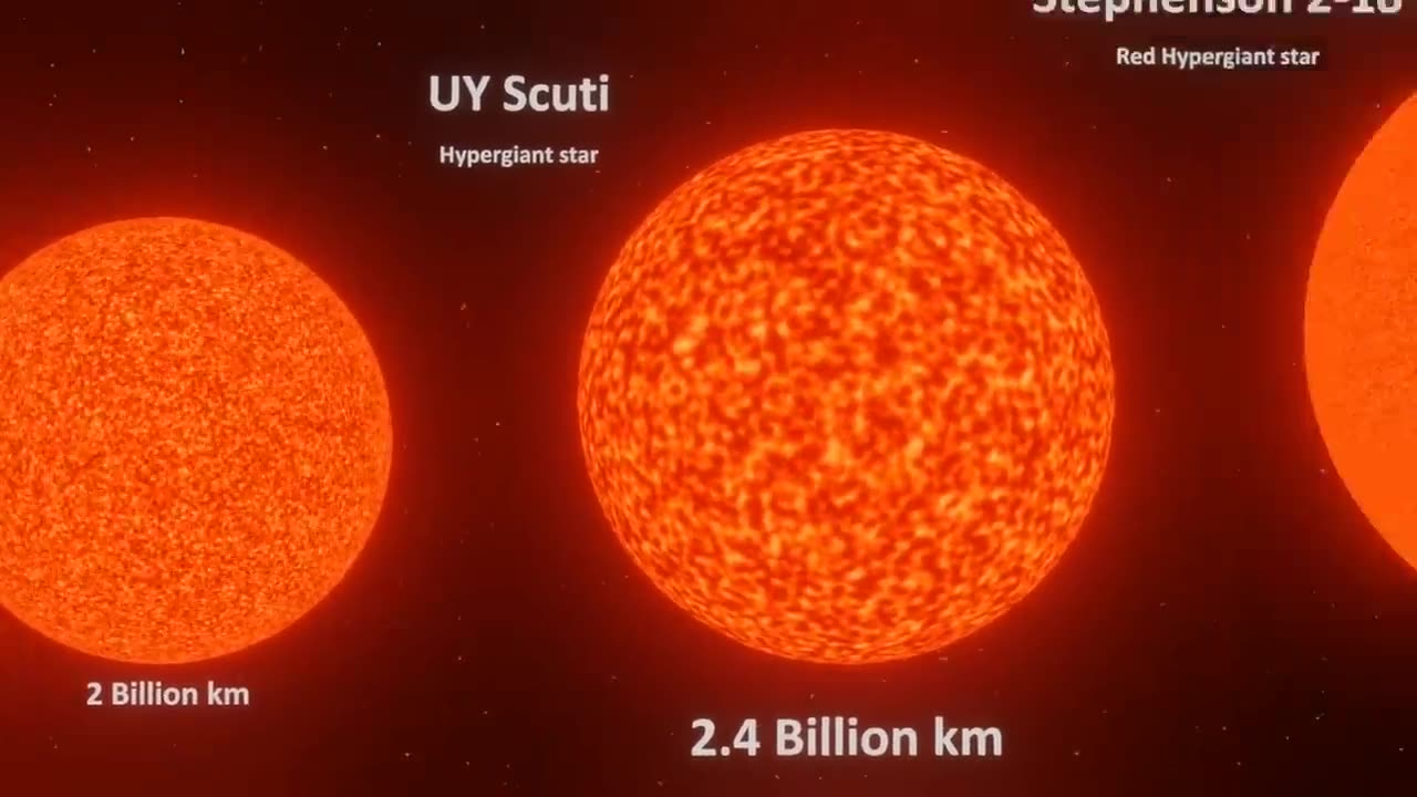 Universe Size Comparison _ 3d Animation Comparison _ Stars Real Scale Comparison.mp4