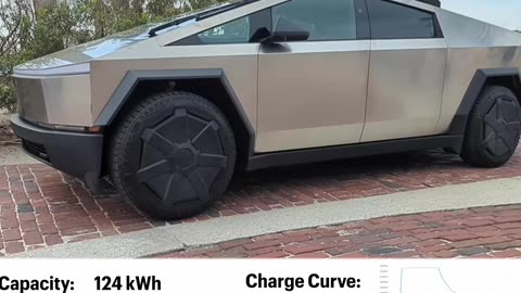 Cross-Country Electric Truck Race: Tesla vs Rivian vs Ford vs Chevy