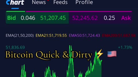 "Coinbase & Microsoft Issues 02/24/2024