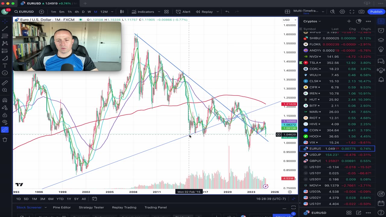 Weekly Wrap-up- US & German Rates, MSTR/BTC & NAV Trends, & Euro Long Term View