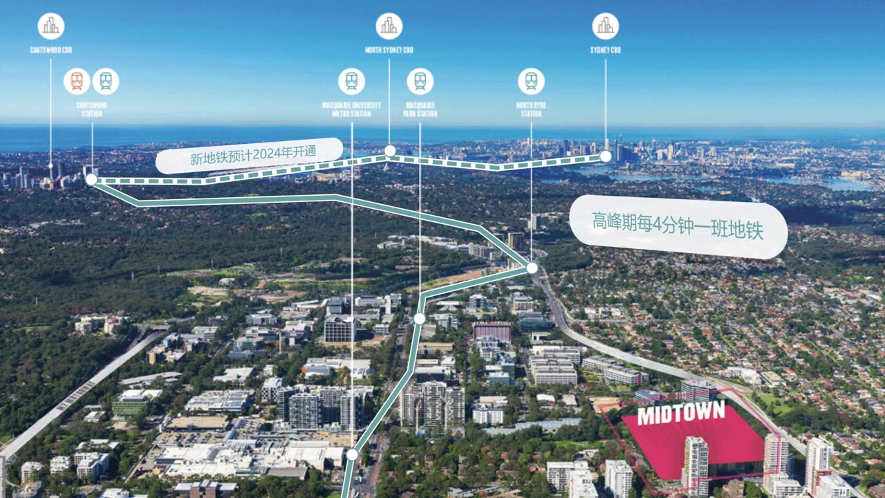 Introduction to Midtown MacPark (Mandarin)