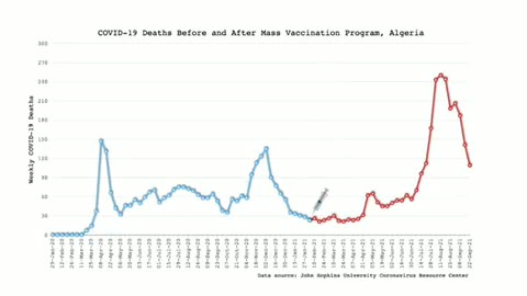 Covid deaths before and after vaccination