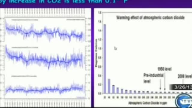 Climate Change p. 22 - What about the modeling projections?